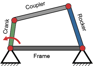 four-bar linkage system vibration