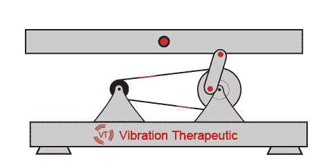 vibration plate - Pivotal Oscillation